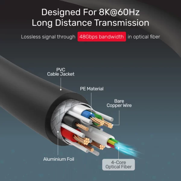 UNITEK 8K Fiber Optic Active Optical HDMI Cable