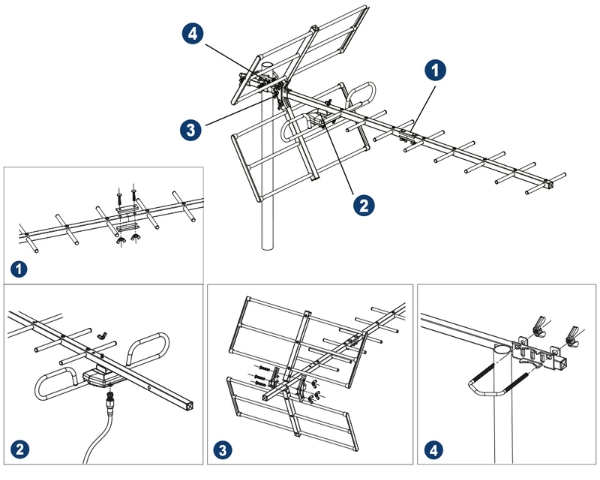 EDISION ANTENNA YAGI 12db