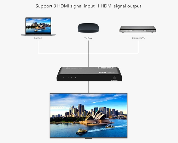 HDMI Switch 3x1