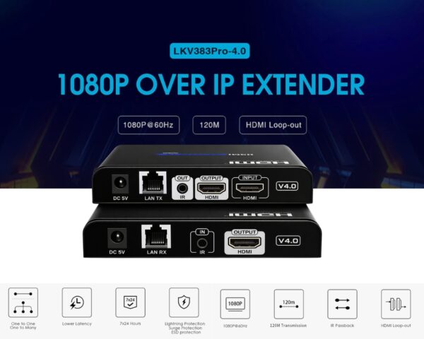 HDMI Extender over IP