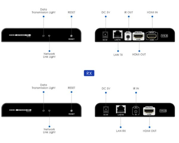 HDMI Extender over IP