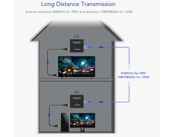 HDMI Extender 90M 4K