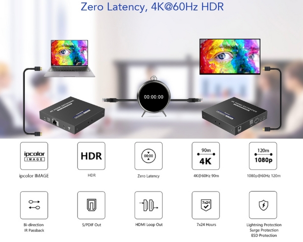 HDMI Extender 90M 4K