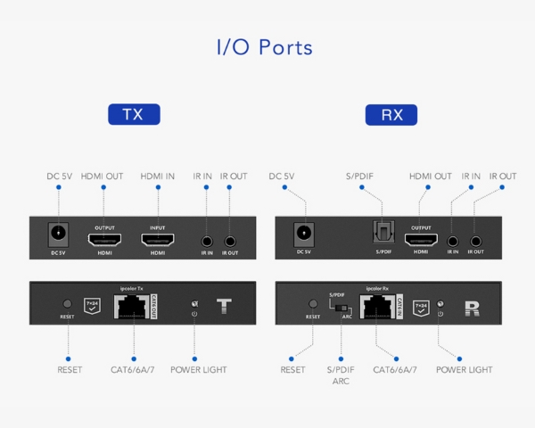 HDMI Extender 90M 4K
