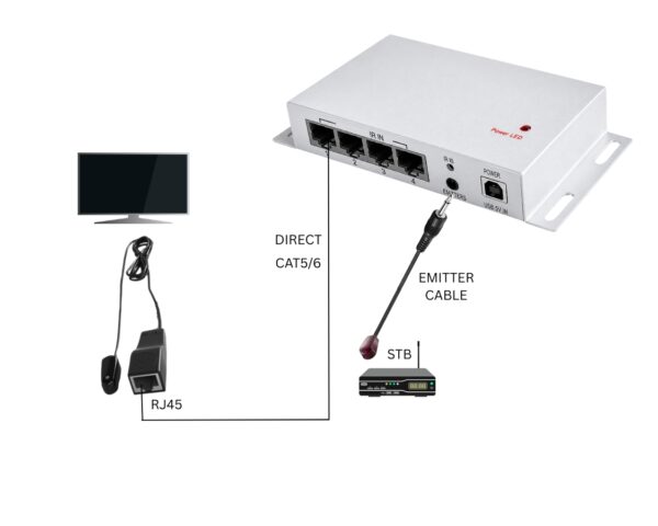 NB101 IR Extender