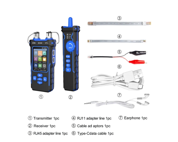 Optical Wire Meter Tracer