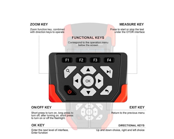 Optical Time Domain Reflectometer
