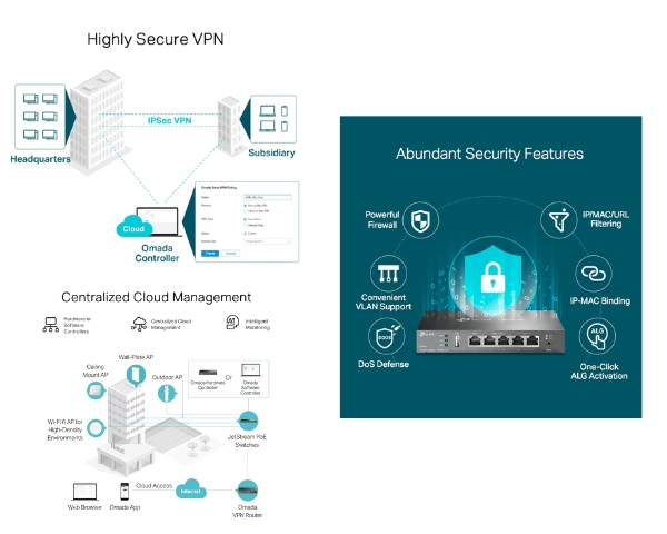 Omada TP-Link Gigabit VPN Router