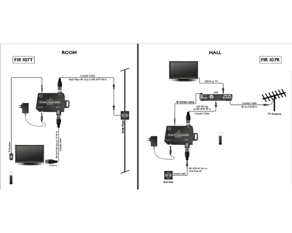 RF Extender IR