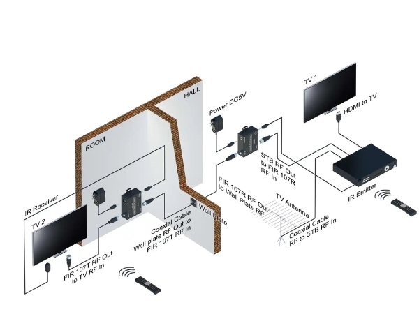 IR extender over RF