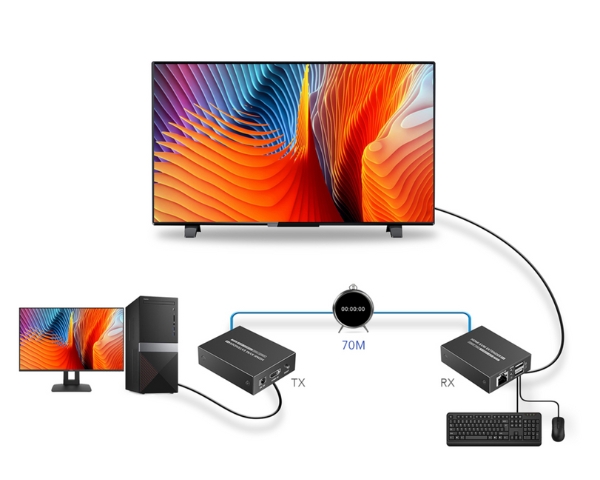 kvm extender