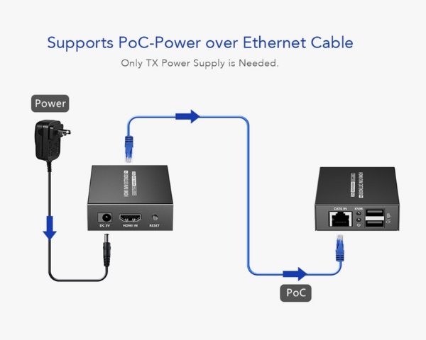 kvm extender