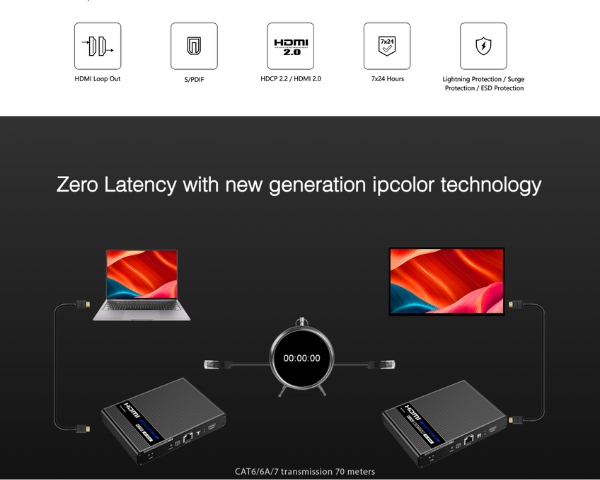 KVM extender ipcolor