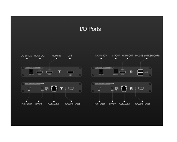 KVM extender ipcolor