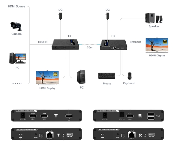 KVM extender ipcolor
