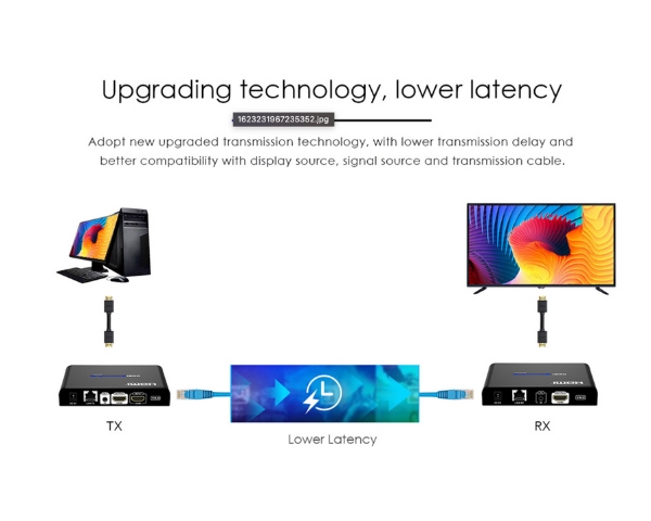 HDMI Extender over IP