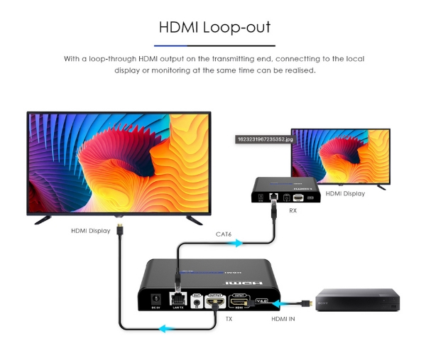 HDMI Extender over IP