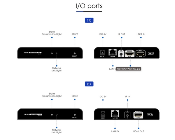 HDMI Extender over IP