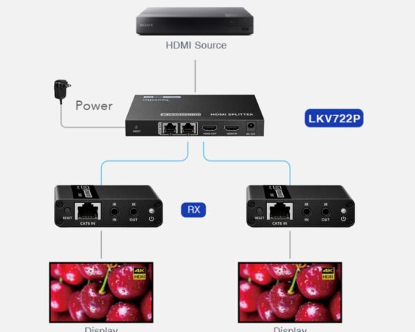 1x2 HDMI Splitter with Extender POC 4K