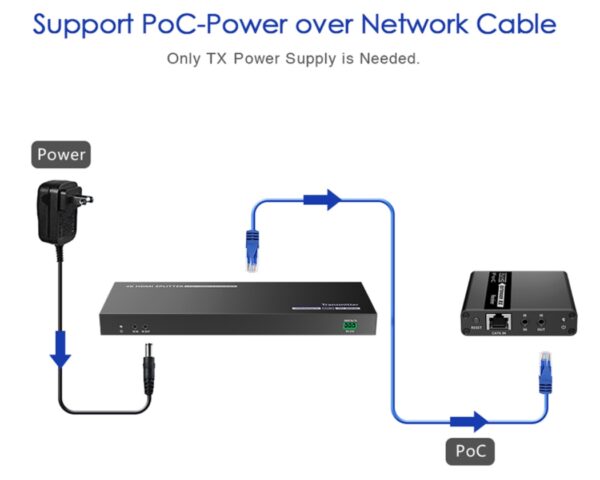 1x4 HDMI Splitter with Extender POC 4K