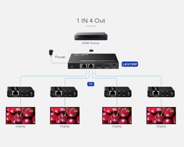 1x4 HDMI Splitter with Extender POC 4K