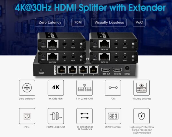1x4 HDMI Splitter with Extender POC 4K