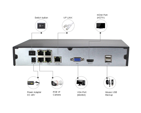 CCTV Security Kit 4 Cameras
