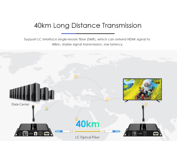 HDMI Optical Fiber Extender