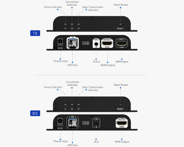 HDMI Optical Fiber Extender