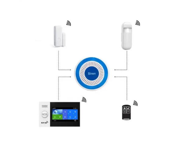 Indoor Wireless Strobe Siren