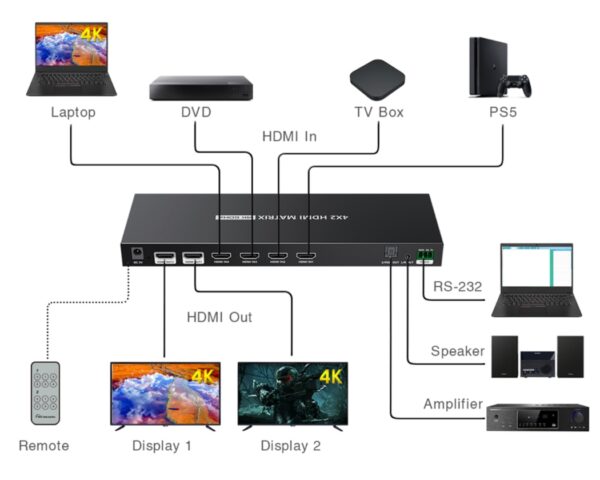 4x2 HDMI Matrix Switch