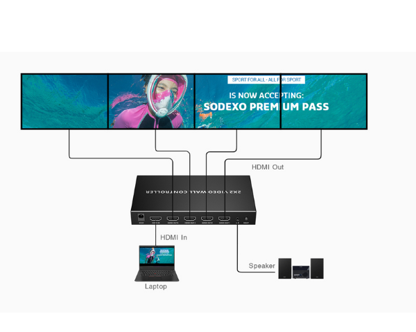 video wall controller