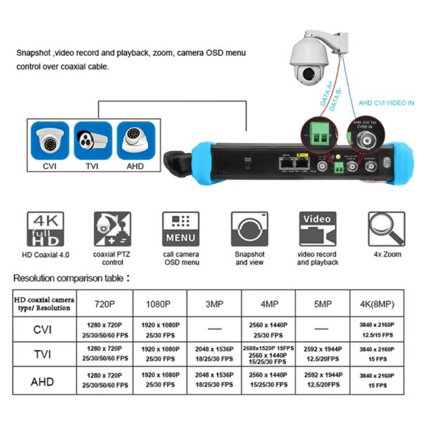 CCTV Camera Tester