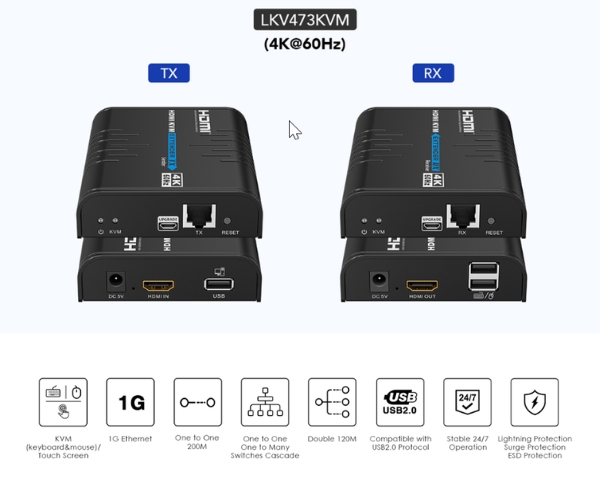 KVM Extender Over IP
