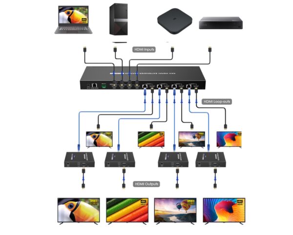 4X4 HDMI Matrix Extender 4K