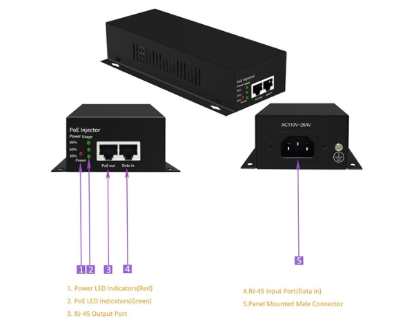 POE Injector 90W 52V Gigabit
