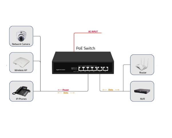 4+2 Port Gigabit PoE+ Switch RS SST-HP4ET2ET