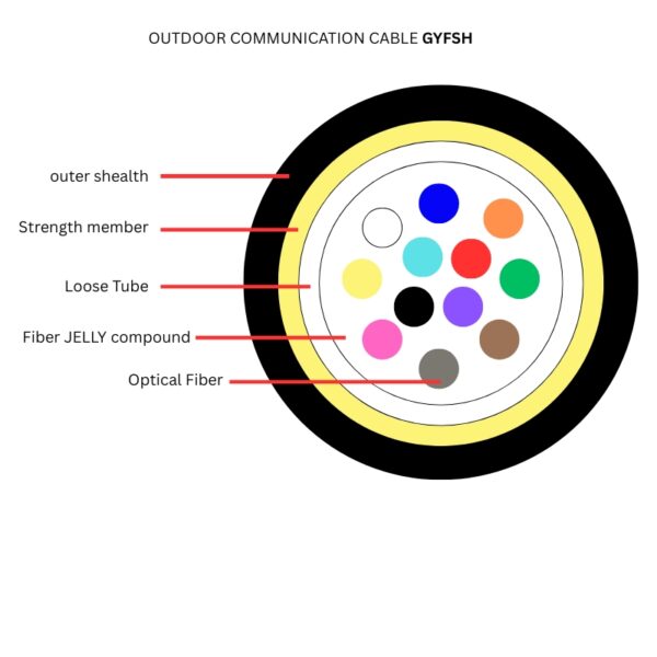 8 core outdoor fiber optic cable