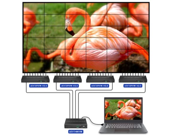 3x3 Video Wall Controller