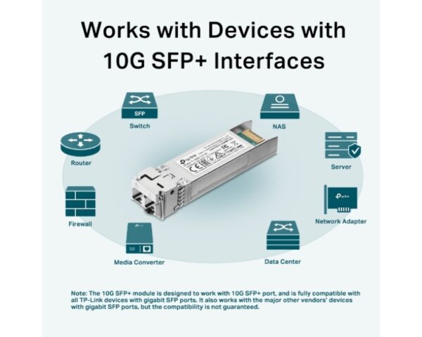 10GBase-SR SFP+