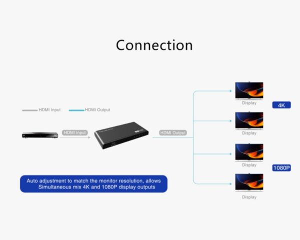1x4 HDMI splitter