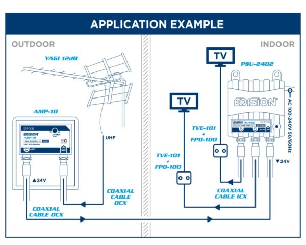 EDISION MAST AMPLIFIER KIT