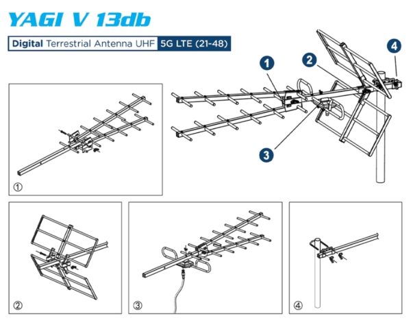 EDISION ANTENNA YAGI 13db