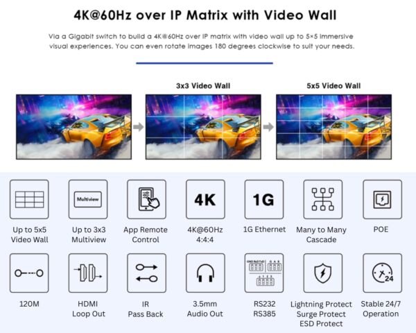HDMI matrix over LAN Rx