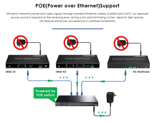 HDMI matrix over LAN Rx