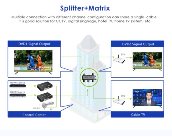 4K HDMI Modulator