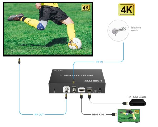 4K HDMI Modulator