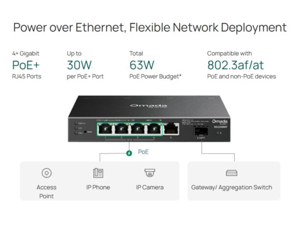 TP-Link SG2206MP PoE Switch