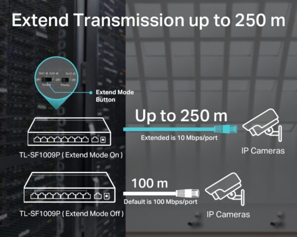 TP-Link TL-SF1009P PoE Switch 8-Port 65W