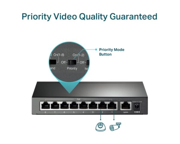 TP-Link TL-SF1009P PoE Switch 8-Port 65W